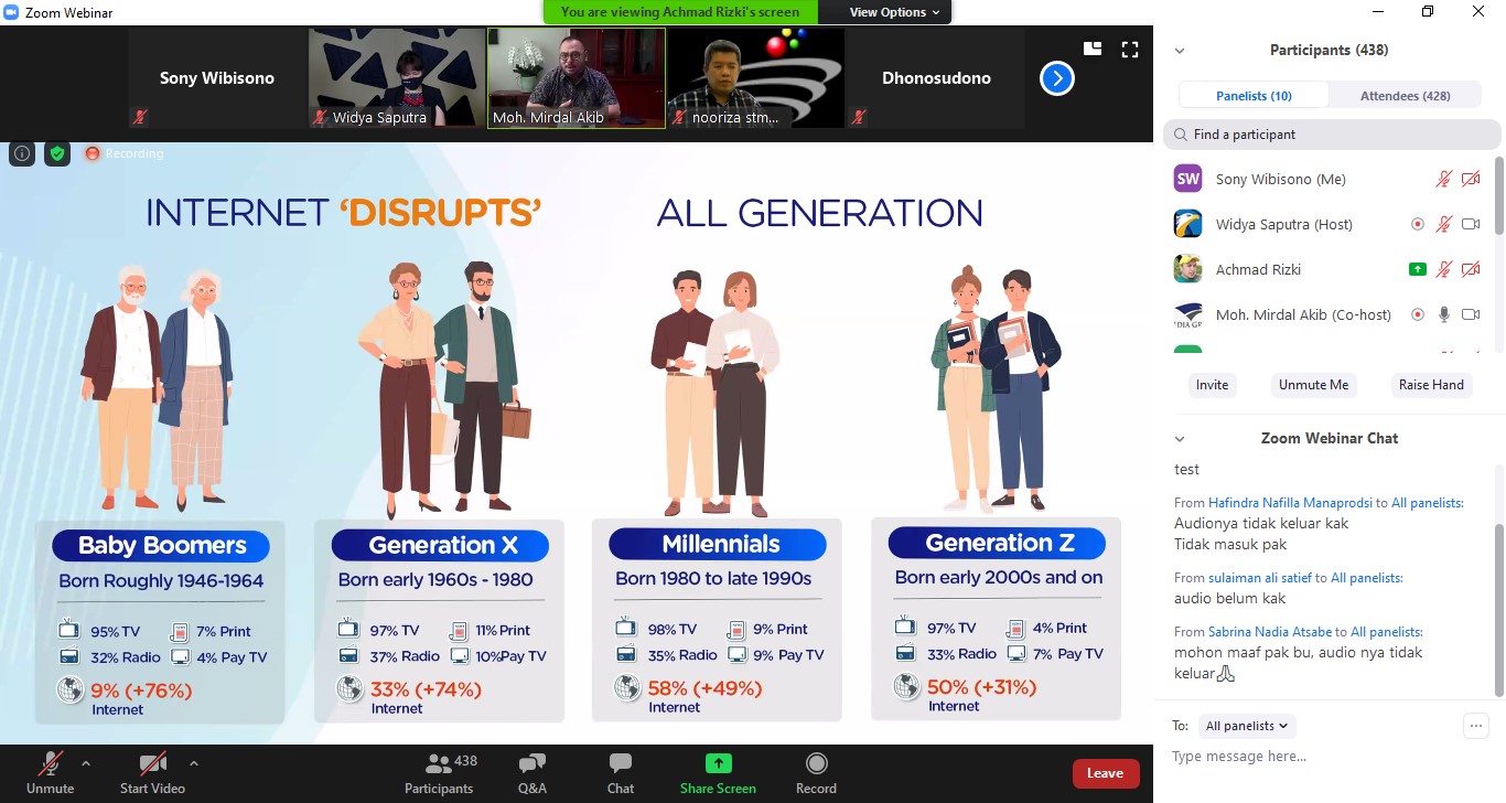 Millenial Adaptif, Kreatif, Dorong Percepatan Kemajuan Indonesia