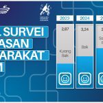 Survei Kepuasan Masyarakat STMM Tahun 2026
